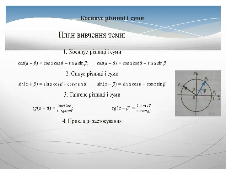 Косинус різниці і суми