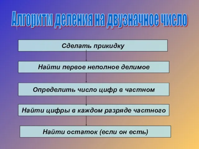 Алгоритм деления на двузначное число Сделать прикидку Найти остаток (если он есть)