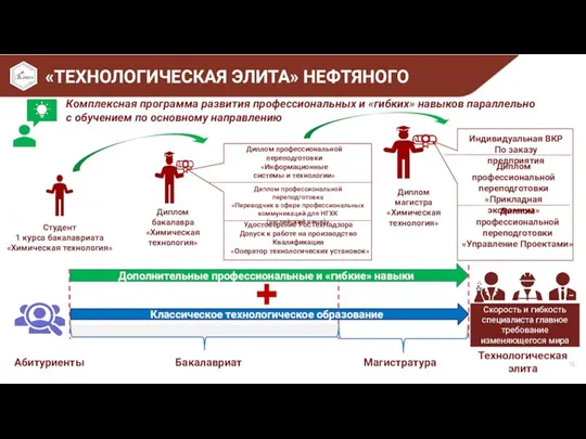 «ТЕХНОЛОГИЧЕСКАЯ ЭЛИТА» НЕФТЯНОГО Комплексная программа развития профессиональных и «гибких» навыков