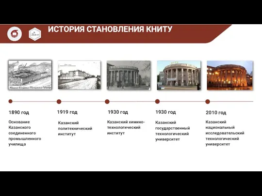 ИСТОРИЯ СТАНОВЛЕНИЯ КНИТУ 1890 год Основание Казанского соединенного промышленного училища