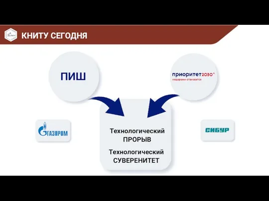 ПИШ Технологический ПРОРЫВ Технологический СУВЕРЕНИТЕТ КНИТУ СЕГОДНЯ