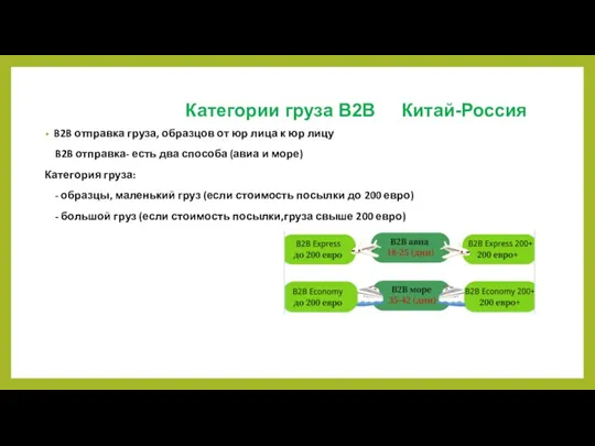 Категории груза B2B Китай-Россия B2B отправка груза, образцов от юр