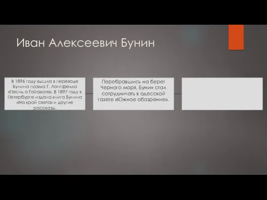 Иван Алексеевич Бунин В 1896 году вышла в переводе Бунина