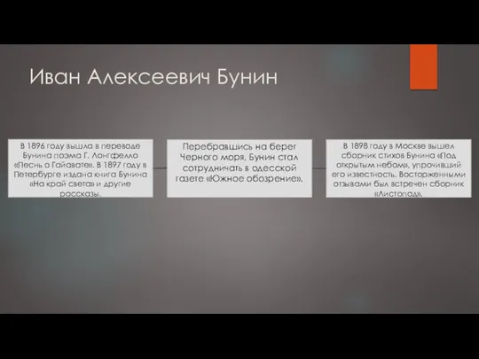 Иван Алексеевич Бунин В 1896 году вышла в переводе Бунина