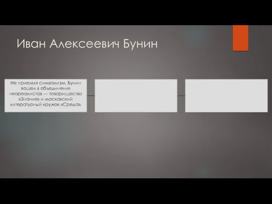 Иван Алексеевич Бунин Не приемля символизм, Бунин вошел в объединения