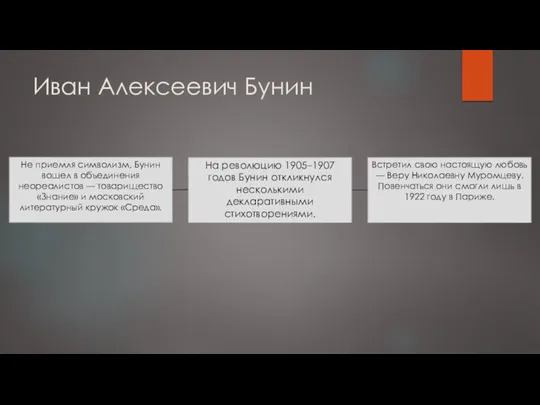 Иван Алексеевич Бунин Не приемля символизм, Бунин вошел в объединения