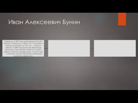 Иван Алексеевич Бунин Совершил в 1907 году путешествие в Египет,