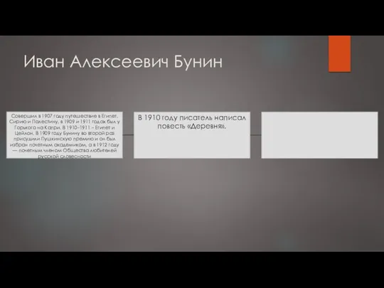 Иван Алексеевич Бунин Совершил в 1907 году путешествие в Египет,