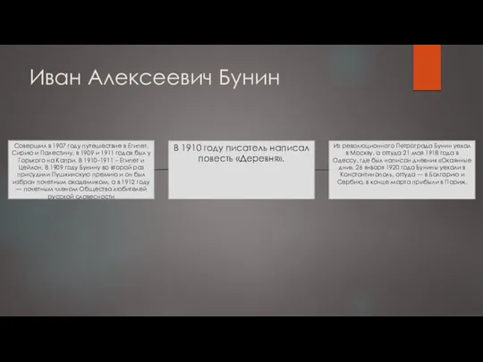 Иван Алексеевич Бунин Совершил в 1907 году путешествие в Египет,