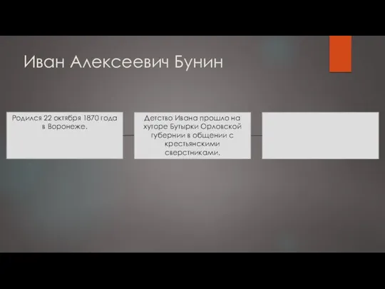 Иван Алексеевич Бунин Родился 22 октября 1870 года в Воронеже.