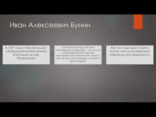 Иван Алексеевич Бунин В 1921 году в Париже вышел сборник