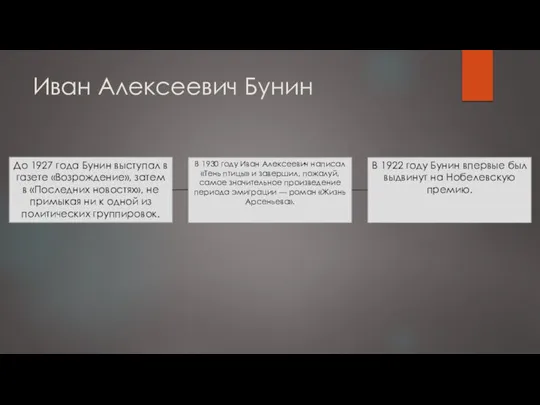 Иван Алексеевич Бунин До 1927 года Бунин выступал в газете