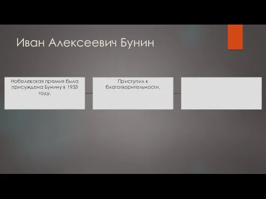 Иван Алексеевич Бунин Нобелевская премия была присуждена Бунину в 1933 году. Приступил к благотворительности.