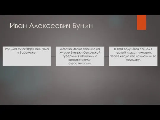 Иван Алексеевич Бунин Родился 22 октября 1870 года в Воронеже.