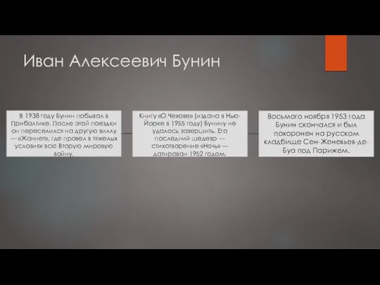 Иван Алексеевич Бунин В 1938 году Бунин побывал в Прибалтике.