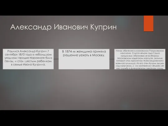 Александр Иванович Куприн Родился Александр Куприн 7 сентября 1870 года