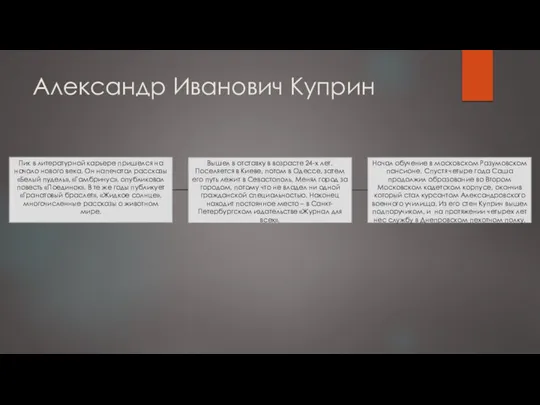 Александр Иванович Куприн Пик в литературной карьере пришелся на начало