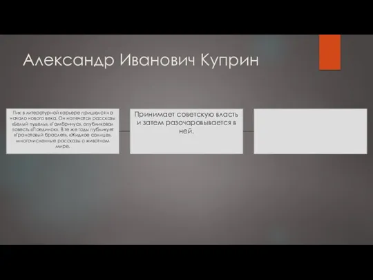 Александр Иванович Куприн Пик в литературной карьере пришелся на начало