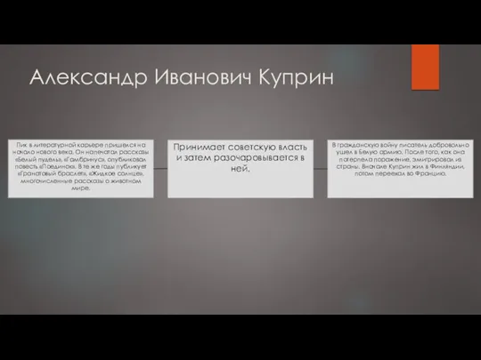 Александр Иванович Куприн Пик в литературной карьере пришелся на начало