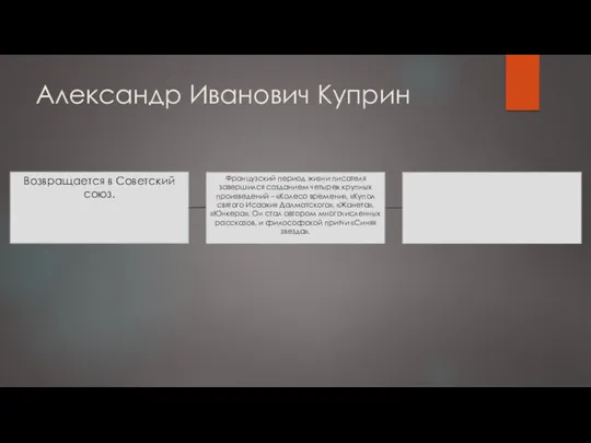 Александр Иванович Куприн Возвращается в Советский союз. Французский период жизни