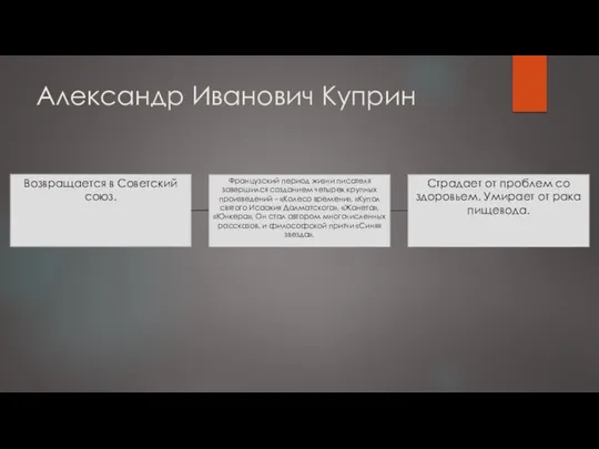 Александр Иванович Куприн Возвращается в Советский союз. Французский период жизни