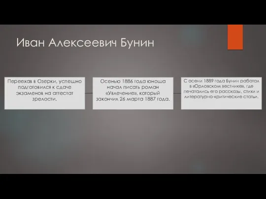 Иван Алексеевич Бунин Переехав в Озерки, успешно подготовился к сдаче