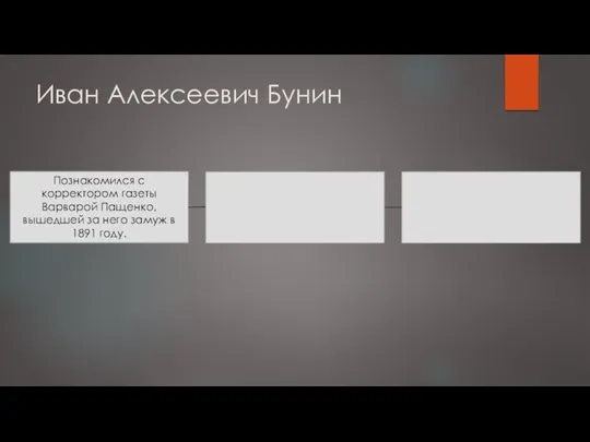 Иван Алексеевич Бунин Познакомился с корректором газеты Варварой Пащенко, вышедшей за него замуж в 1891 году.