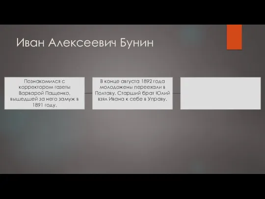 Иван Алексеевич Бунин Познакомился с корректором газеты Варварой Пащенко, вышедшей