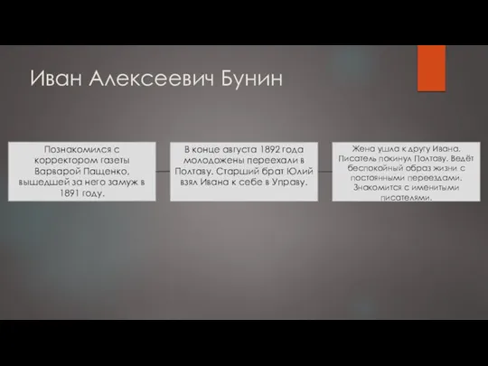 Иван Алексеевич Бунин Познакомился с корректором газеты Варварой Пащенко, вышедшей