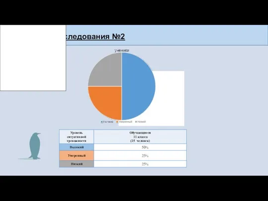 Результаты исследования №2