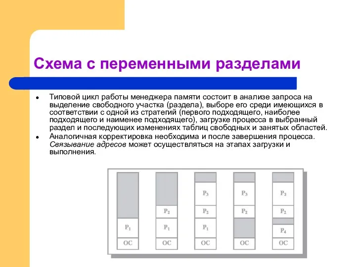 Схема с переменными разделами Типовой цикл работы менеджера памяти состоит