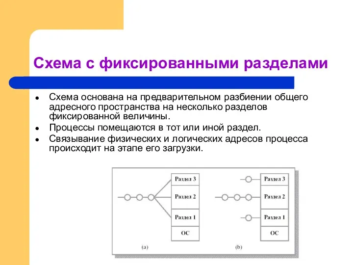 Схема с фиксированными разделами Схема основана на предварительном разбиении общего