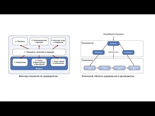 Факторы влияния на предприятии Ключевые области управления и руководства