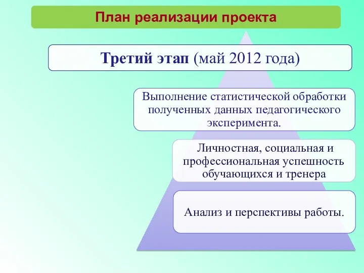 План реализации проекта