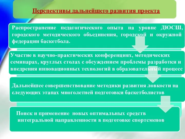 Перспективы дальнейшего развития проекта Распространение педагогического опыта на уровне ДЮСШ,