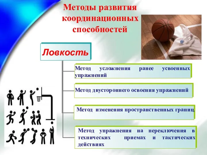 . Методы развития координационных способностей Метод двустороннего освоения упражнений Метод