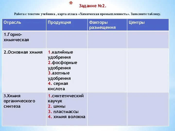 Задание №2. Работа с текстом учебника , карта атласа «Химическая промышленность». Заполните таблицу.