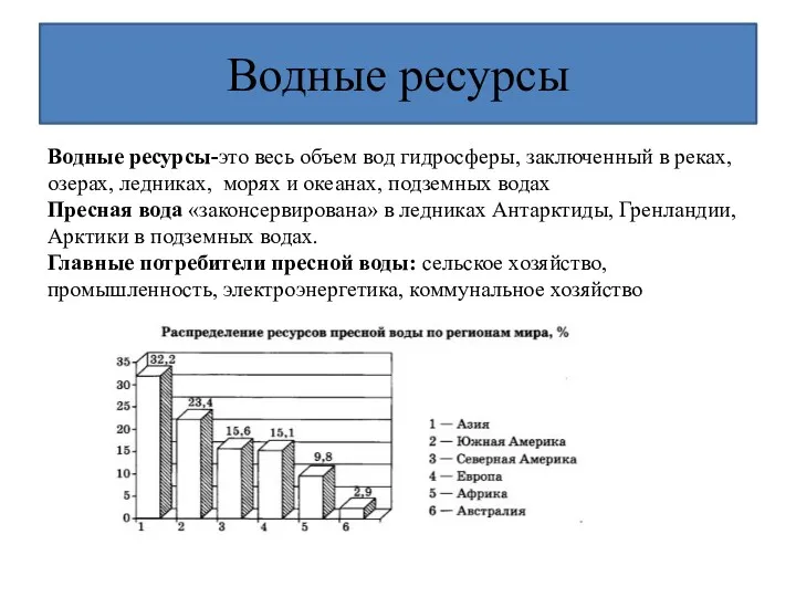 Водные ресурсы Водные ресурсы-это весь объем вод гидросферы, заключенный в