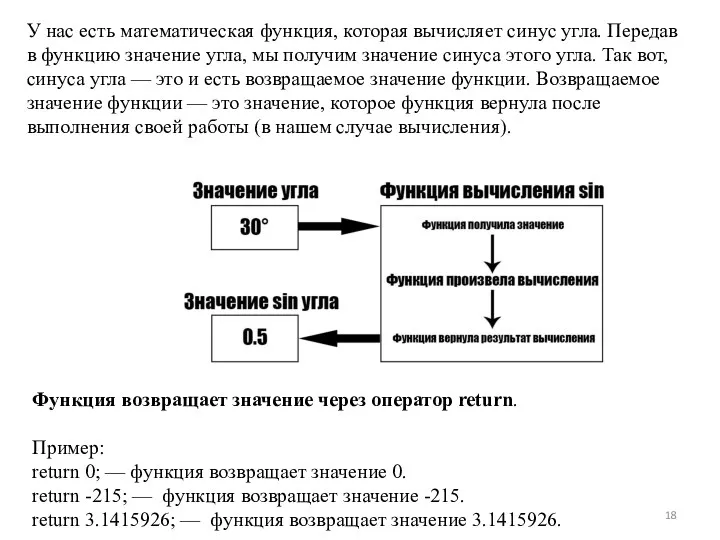 У нас есть математическая функция, которая вычисляет синус угла. Передав