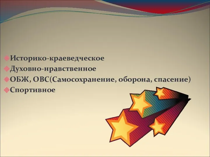 Историко-краеведческое Духовно-нравственное ОБЖ, ОВС(Самосохранение, оборона, спасение) Спортивное Направления деятельности клуба: