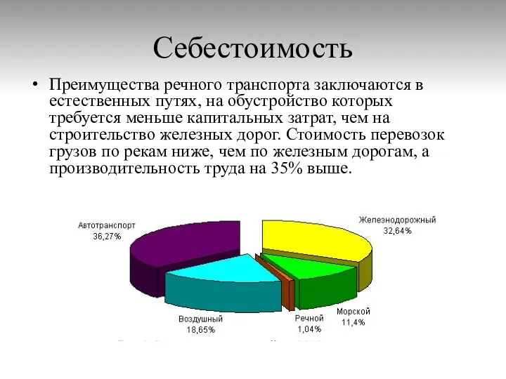 Себестоимость Преимущества речного транспорта заключаются в естественных путях, на обустройство