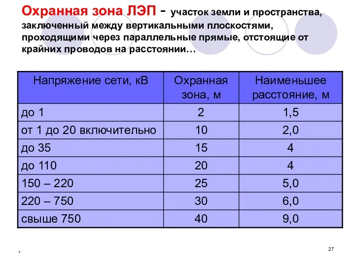 * Охранная зона ЛЭП - участок земли и пространства, заключенный