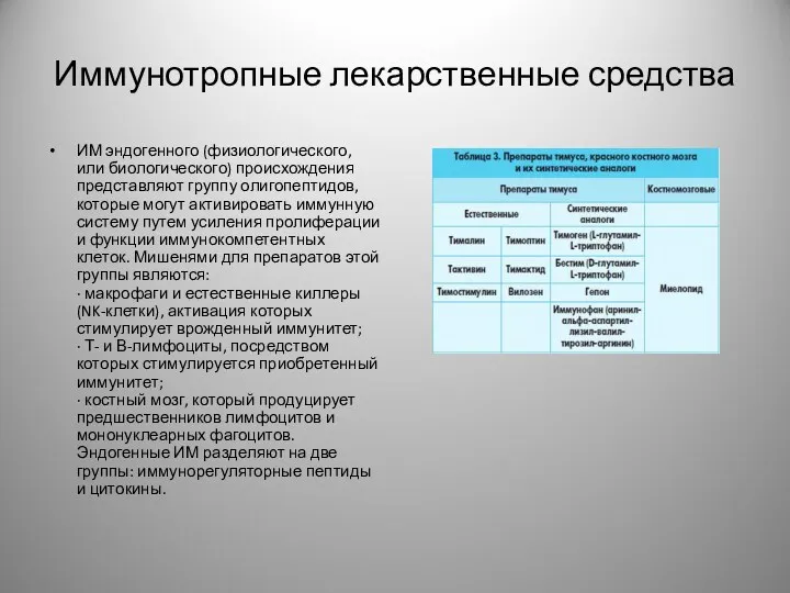 Иммунотропные лекарственные средства ИМ эндогенного (физиологического, или биологического) происхождения представляют группу олигопептидов, которые