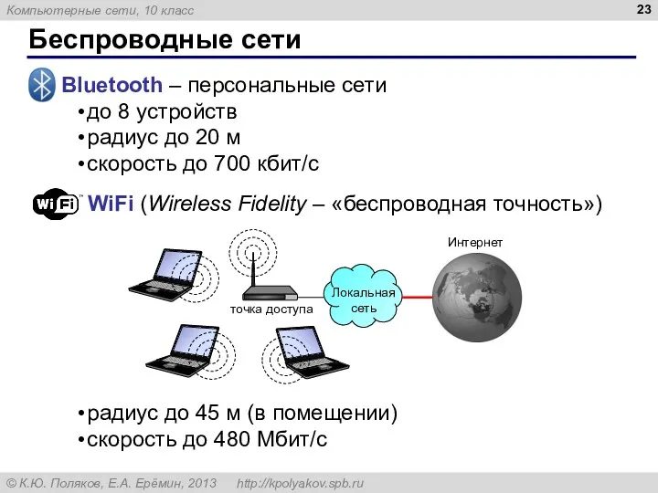 Беспроводные сети Bluetooth – персональные сети до 8 устройств радиус до 20 м