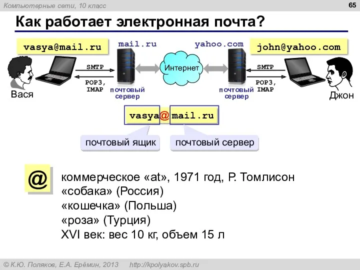 Как работает электронная почта? почтовый сервер почтовый сервер коммерческое «at», 1971 год, Р.