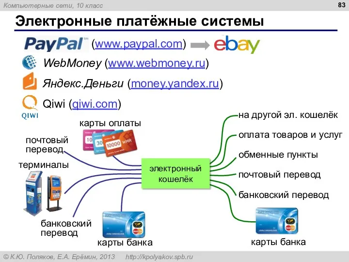 Электронные платёжные системы WebMoney (www.webmoney.ru) Яндекс.Деньги (money.yandex.ru) (www.paypal.com) Qiwi (qiwi.com) электронный кошелёк