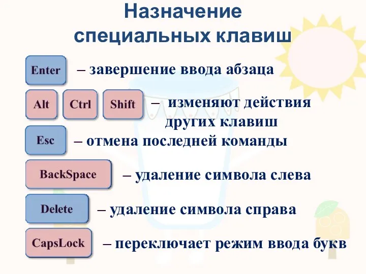 Назначение специальных клавиш – завершение ввода абзаца – изменяют действия