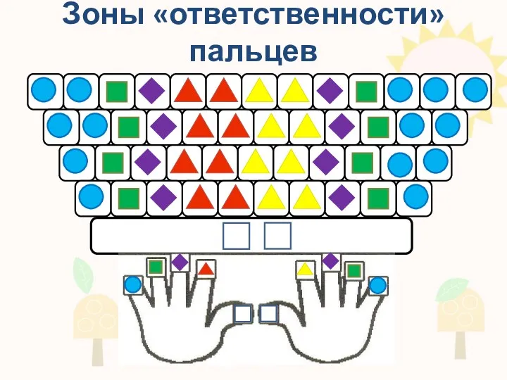 Зоны «ответственности» пальцев