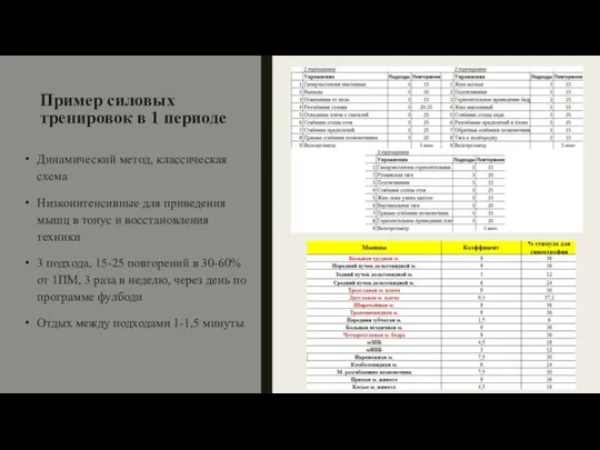 Пример силовых тренировок в 1 периоде Динамический метод, классическая схема