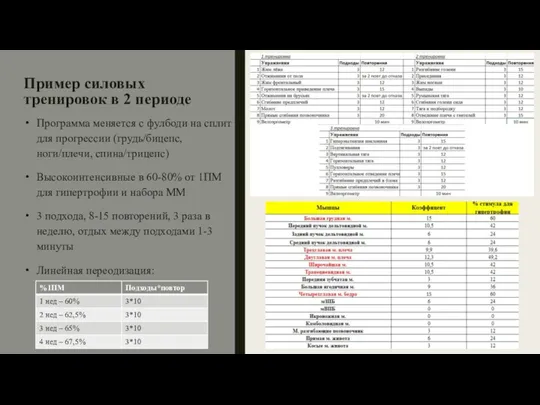 Пример силовых тренировок в 2 периоде Программа меняется с фулбоди